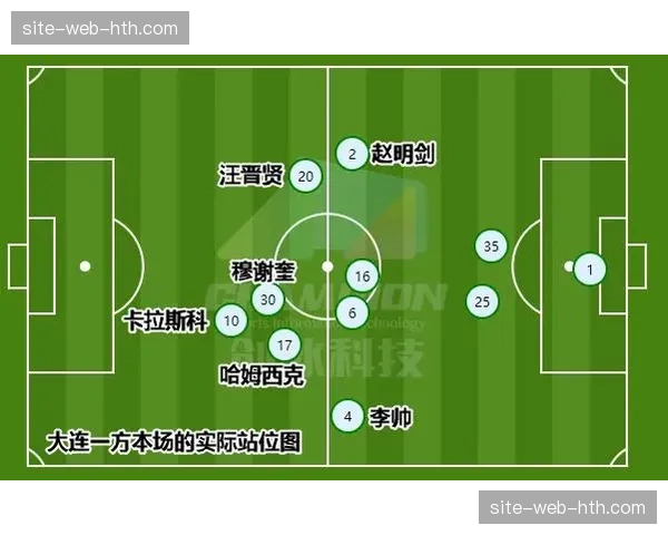 辽宁队新老交替阵痛 战术数据复盘显示外援依赖度问题 辽宁队新老交替阵痛 战术数据复盘显示外援依赖度问题